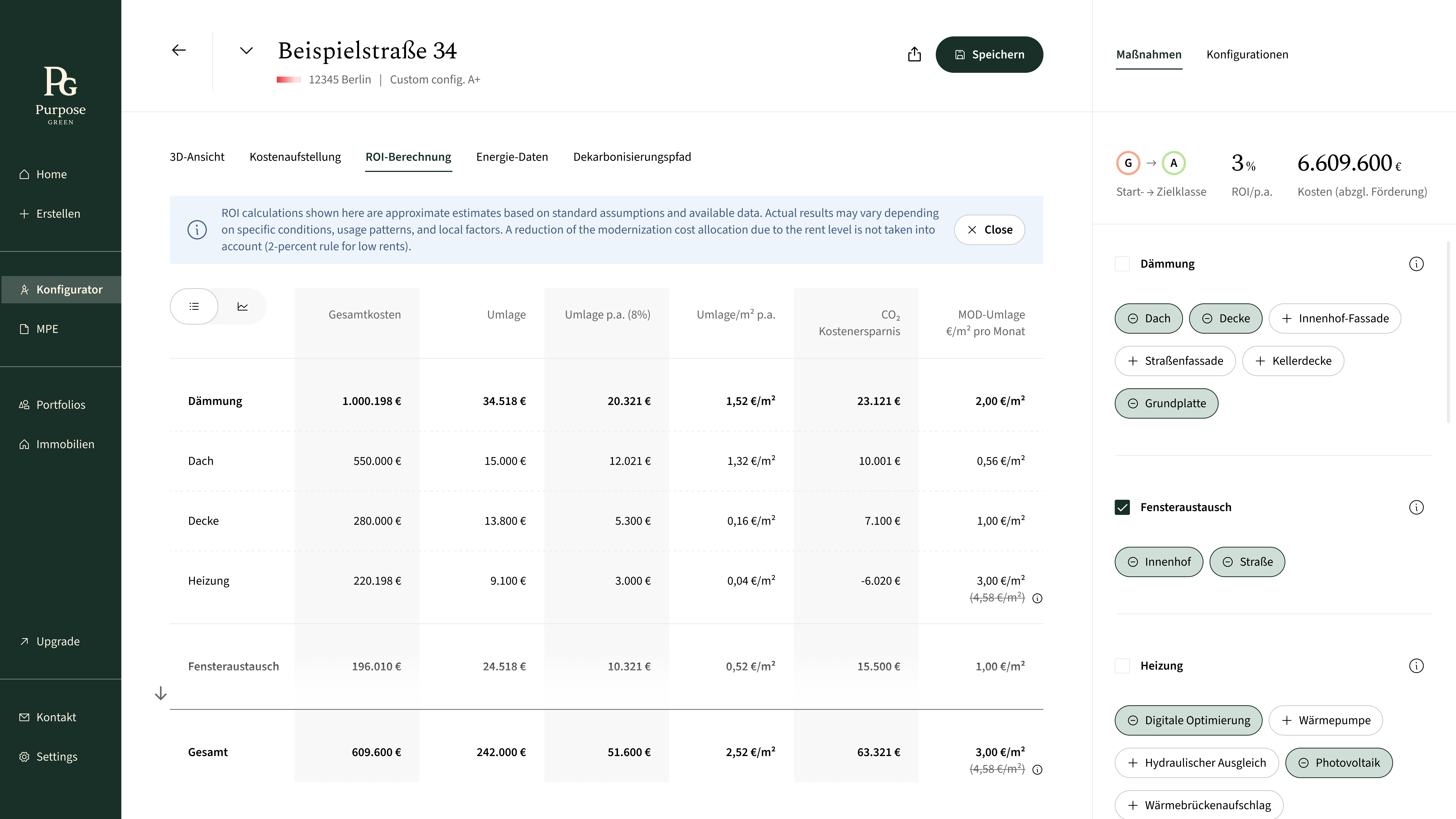 ROI calculation · cost breakdown