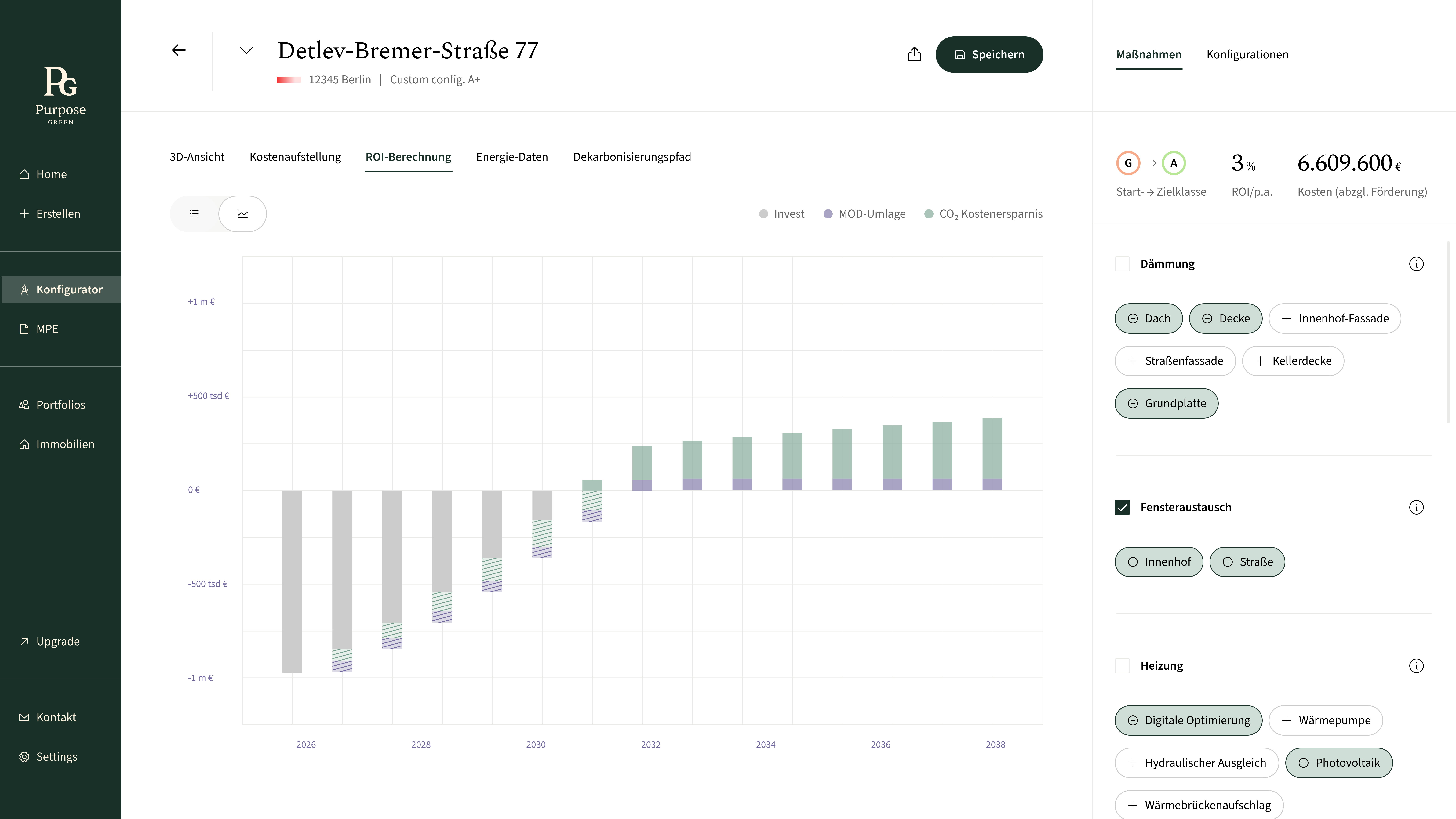 ROI calculation · waterfall chart